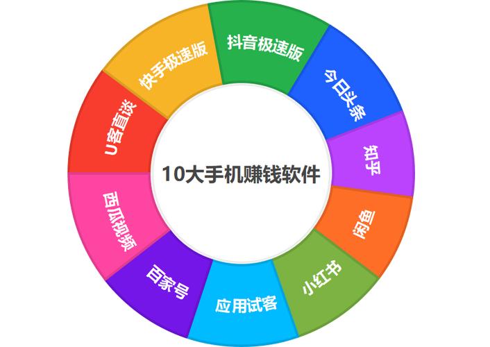 乐途app可以赚钱吗游戏截图
