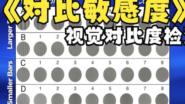 一键生成灵敏度图标