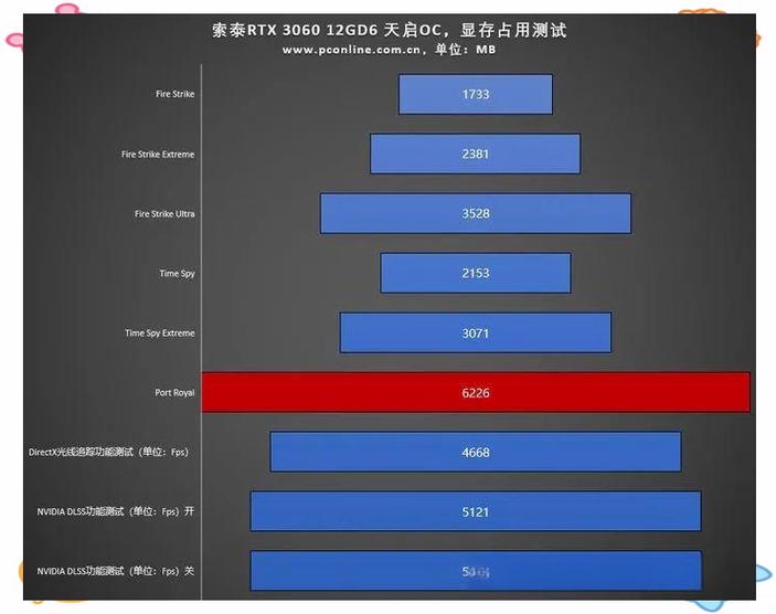 1060和rx580性能差距