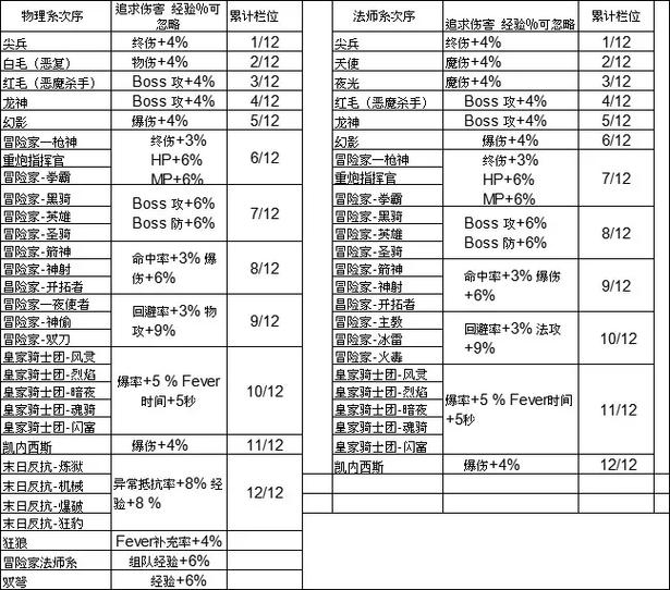 冒险岛079职业推荐缩略图