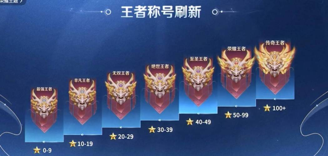 王者荣耀黄金和青铜可以一起排位吗截图