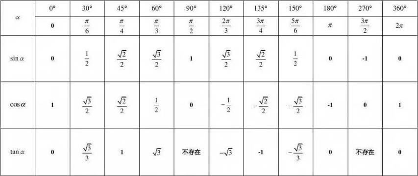 计算器arctan换算成角度截图