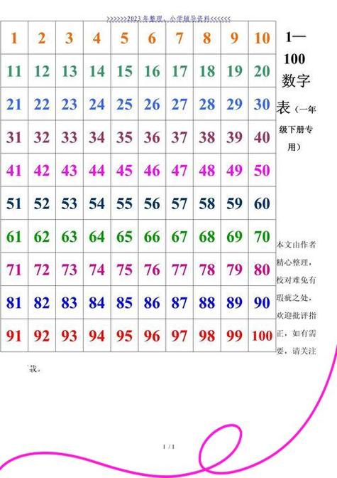 幼儿启蒙数字缩略图