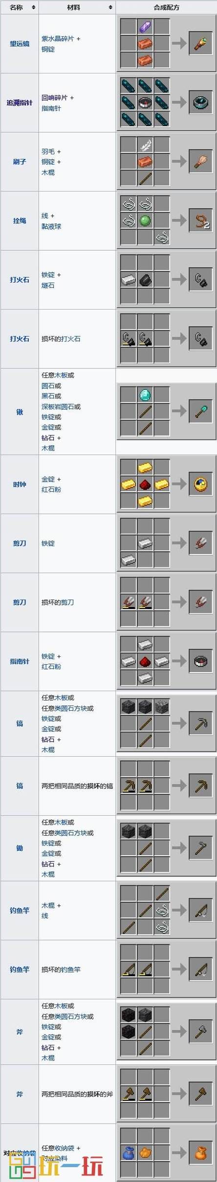 我的世界表格制作截图