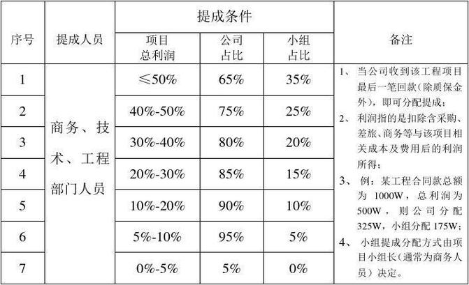 提成8个点是什么意思图标