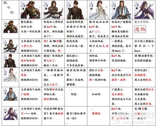 逆水寒全部职业