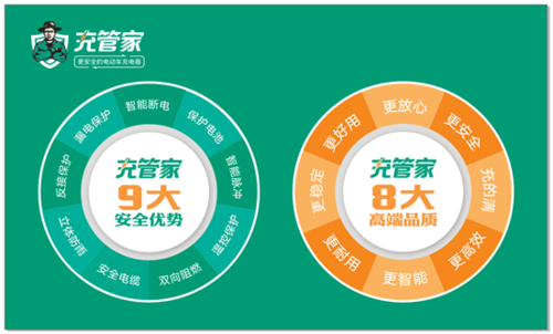 电动车自动断电充电器缩略图