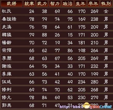 三国志13武将缩略图