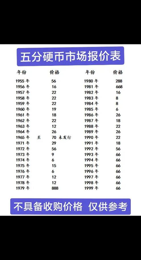 1986五分回收价格表游戏截图