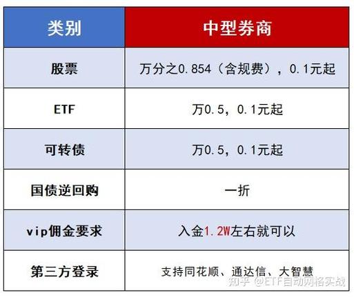 中国银河证券是国企还是央企
