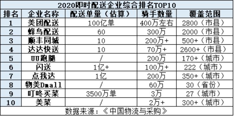 跑腿公司收费标准缩略图