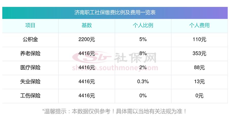 怎么查询五险一金截图