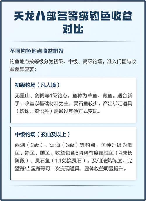 钓鱼赚钱下载缩略图
