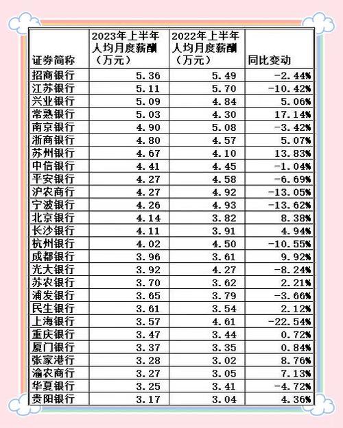 工行10级3档工资一览表截图