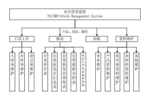 工厂库存管理系统图标