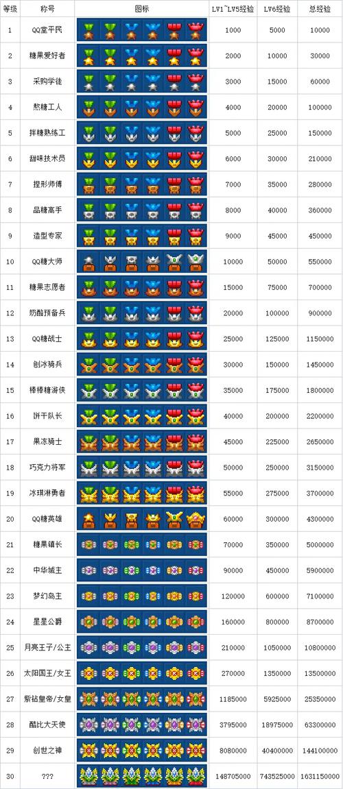 qq堂等级怎么升级快