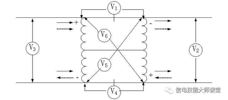 v2和v3的区别图标