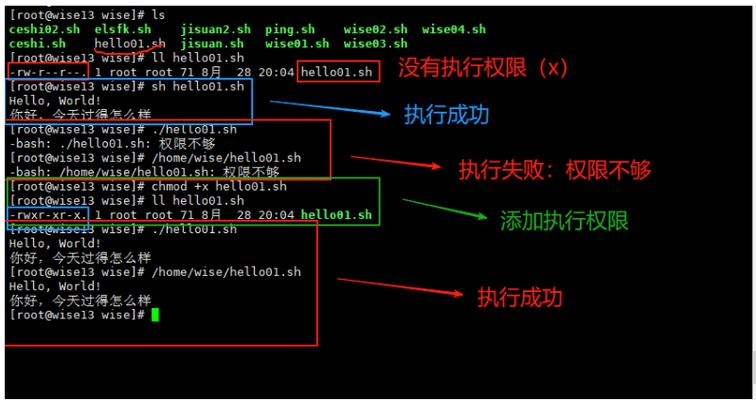 shell脚本的执行方式游戏截图