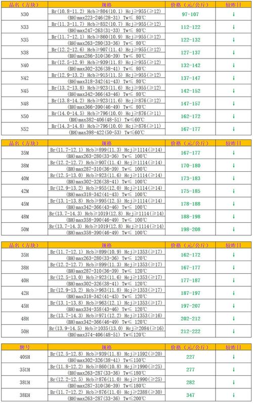 1公斤强磁铁多少钱截图