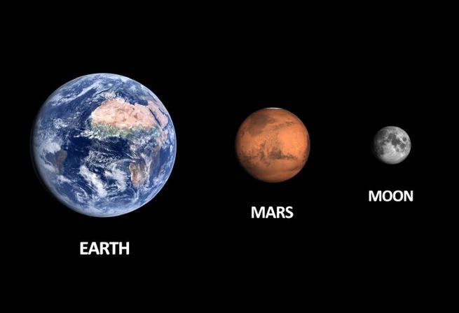 宇宙大小对比视频游戏截图