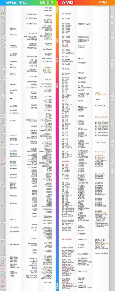 5300m显卡什么水平缩略图