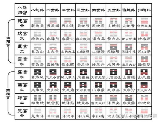 《易经》完整版游戏截图