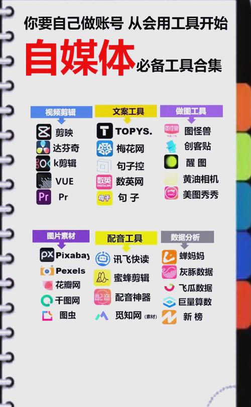 自媒体工具图标