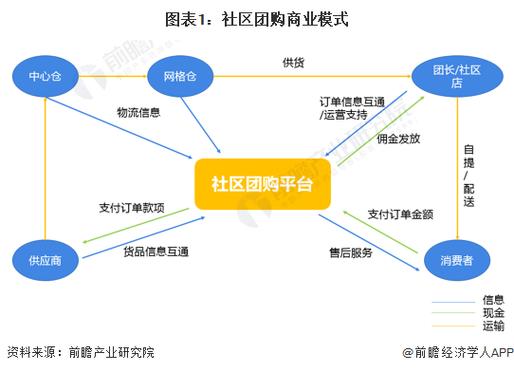 社区团购能长久吗图标