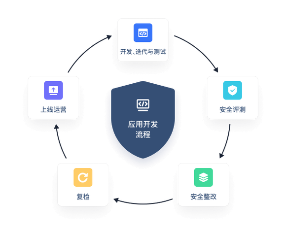荣耀应用安全检测图标