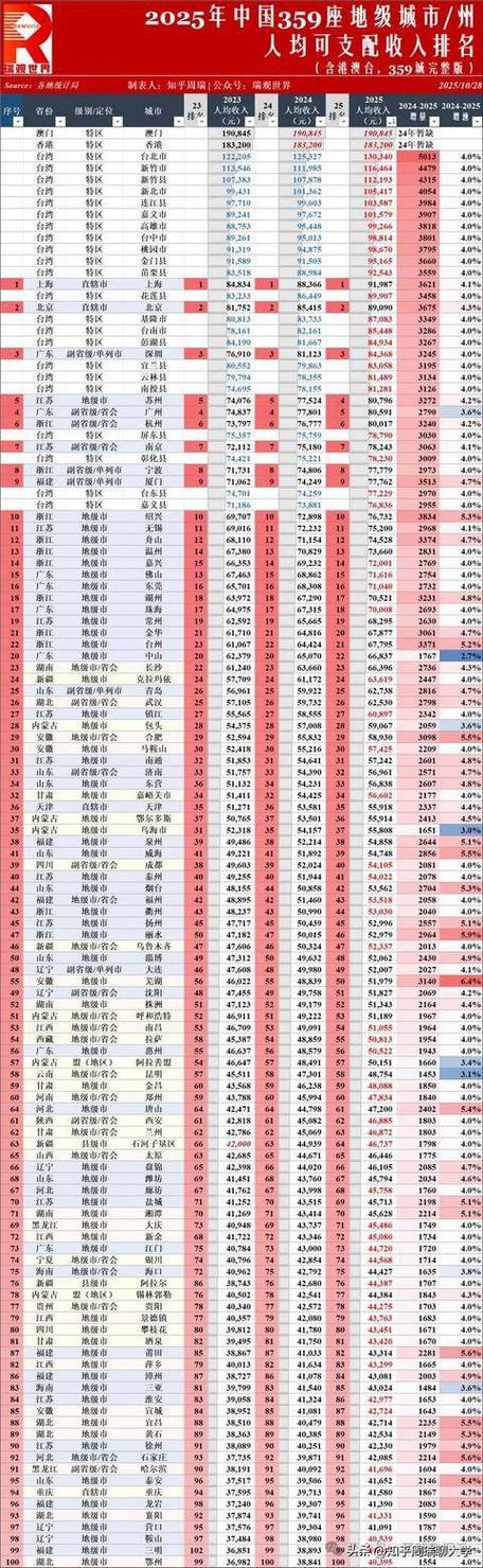 人均可支配收入和人均gdp图标