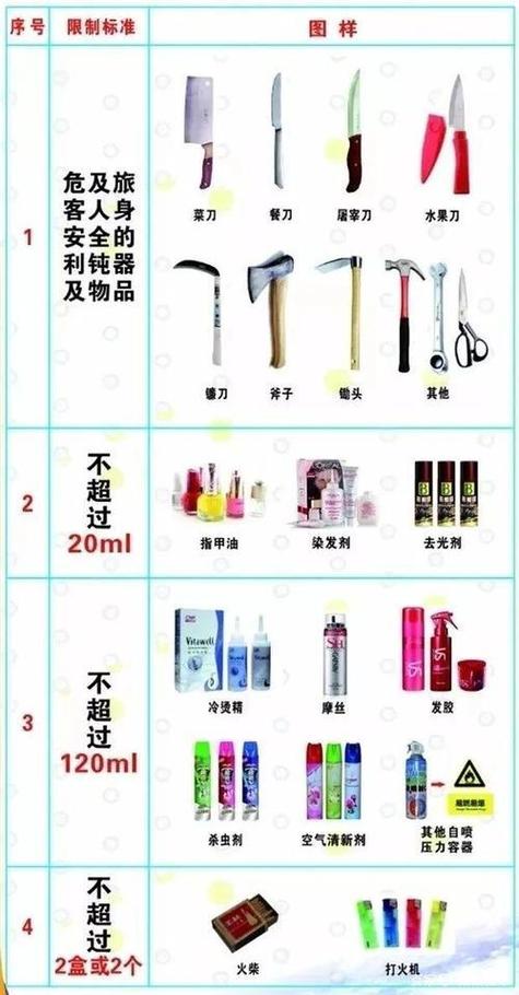 坐高铁可以带电脑主机和显示器么截图