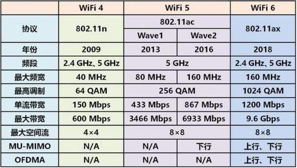 wifi6网速能达到多少图标