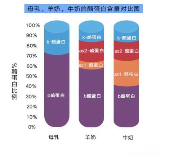 羊奶粉和牛奶粉的区别图标