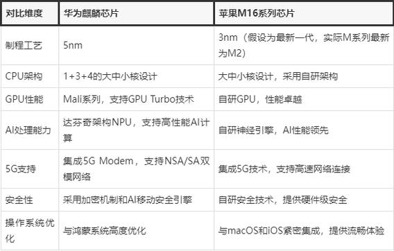 麒麟960和990差距多大缩略图