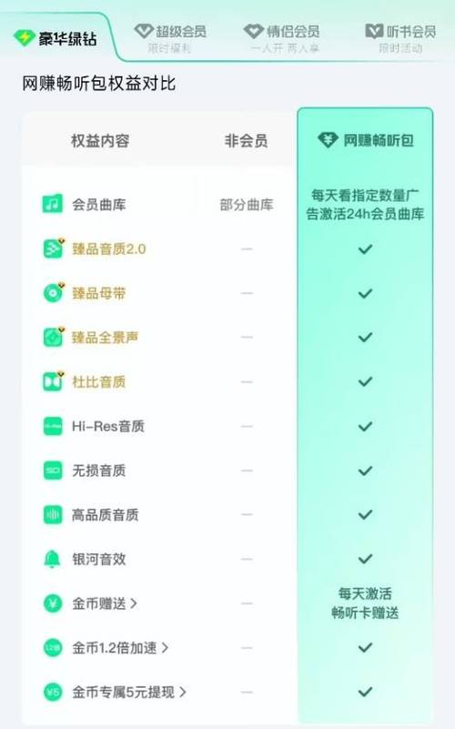 qq音乐vip6级是什么水平图标