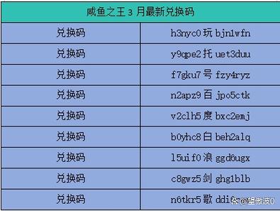 兑换码咸鱼之王最新