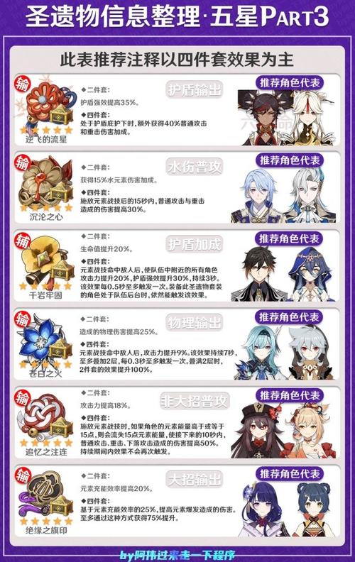 原神雷电将军四星圣遗物搭配缩略图
