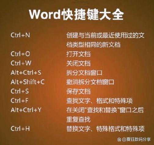 esc快捷键替换缩略图