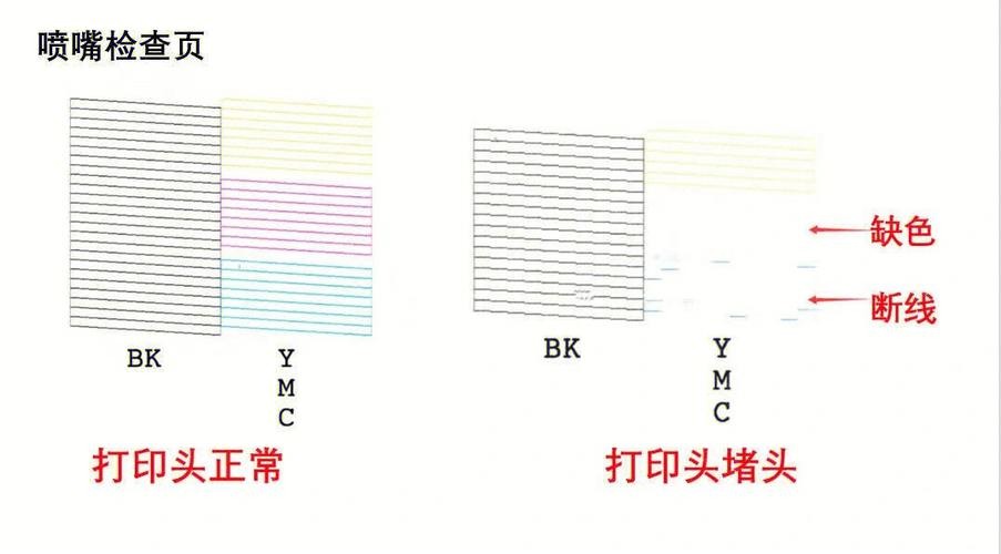 爱普生l211打印不出来东西