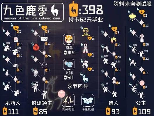 光遇凳子先祖兑换表