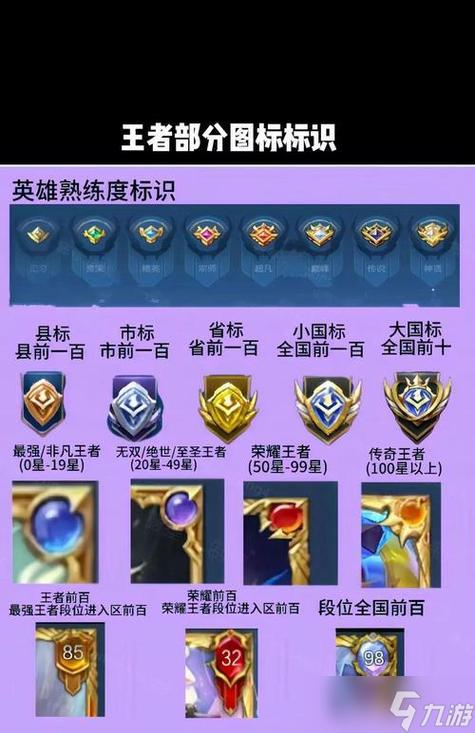 王者荣耀各种排名标志