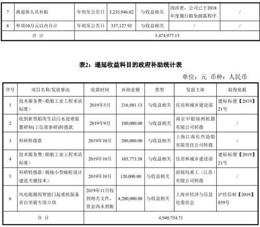 51项目资金网