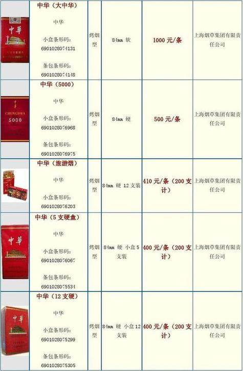 乘风七匹狼香烟一包多少钱游戏截图