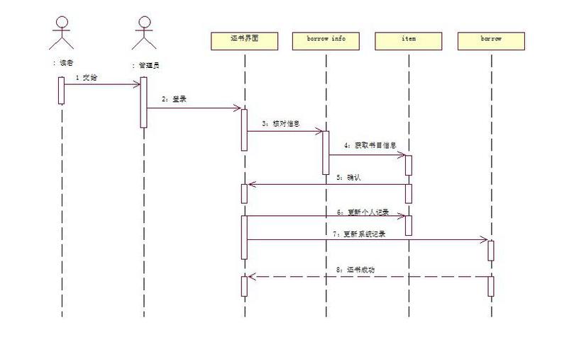 iphone照片怎么按照时间顺序排序