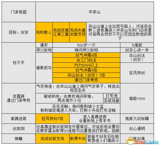 金庸群侠传5攻略缩略图