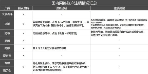 更换支付宝账号的方法