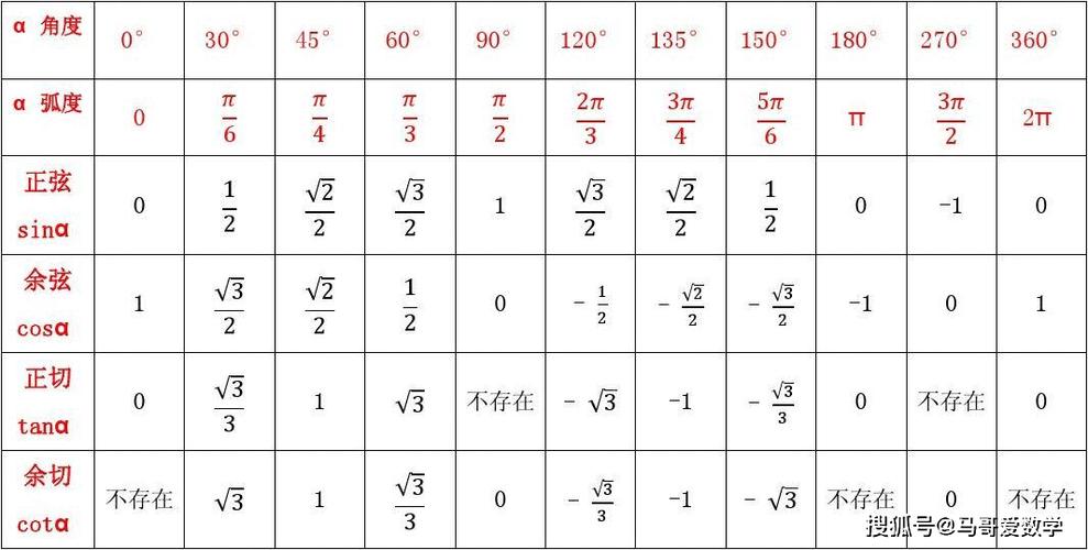三角函数求角度的公式