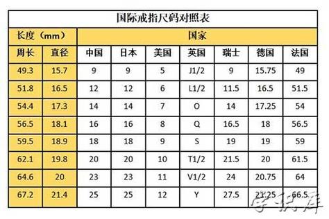 7寸是多少厘米直径缩略图