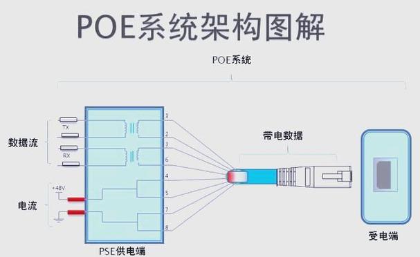 poe供电1236哪个电正极游戏截图