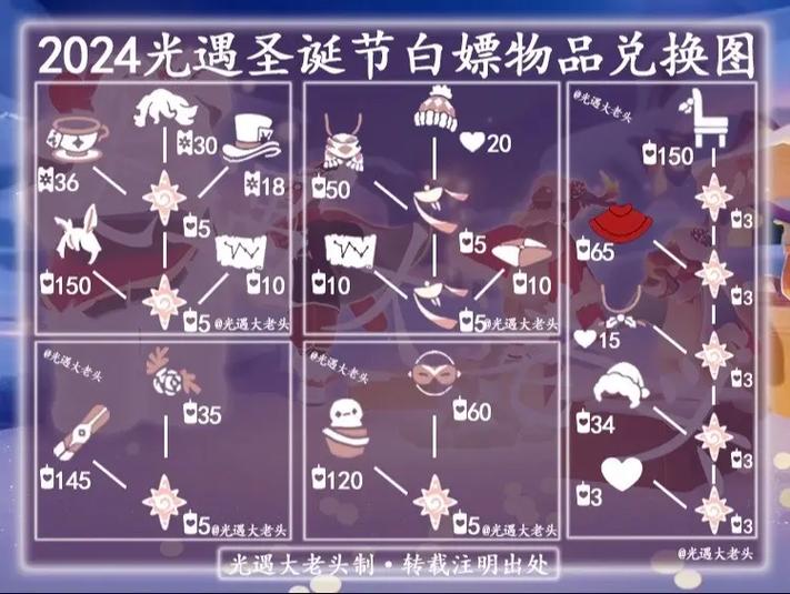 光遇全礼包多少钱2024